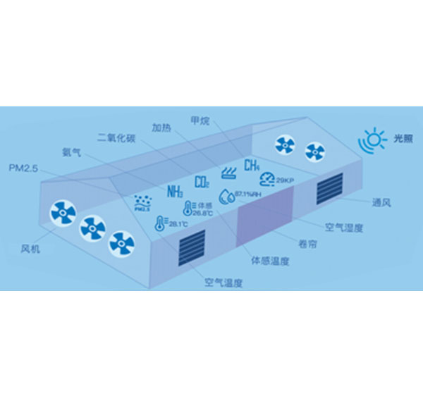 物联网养殖自控系统